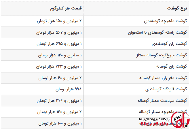 بازار گوشت قرمز