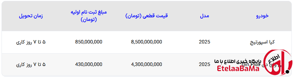 کیا اسپورتیج
