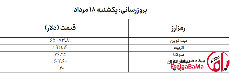 ارزهای دیجیتال