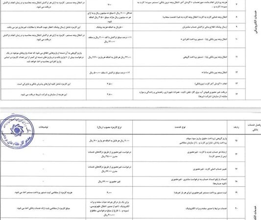 کارمزدهای بانکی ۱۴۰۴ ابلاغ شد + تخفیف‌های ویژه؛ چه کسانی تا ۱۰۰٪ بخشیده می‌شوند؟