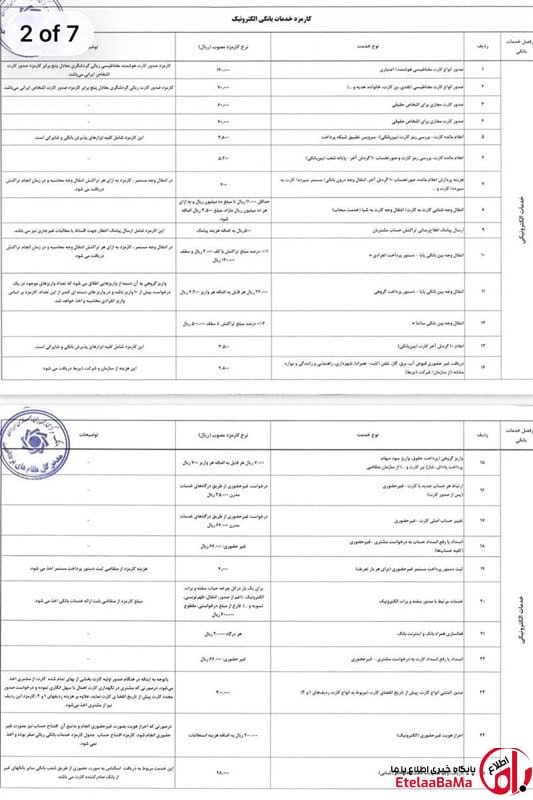 کارمزدهای بانکی ۱۴۰۴ ابلاغ شد + تخفیف‌های ویژه؛ چه کسانی تا ۱۰۰٪ بخشیده می‌شوند؟