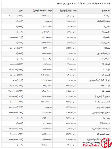 قیمت خودرو
