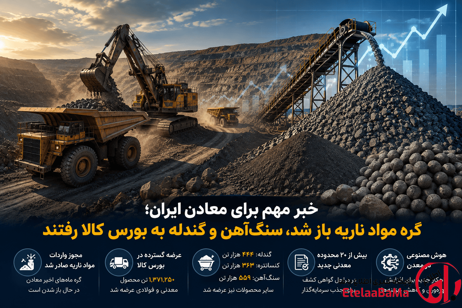 خبر مهم برای معادن ایران؛ گره مواد ناریه باز شد، سنگ‌آهن و گندله به بورس کالا رفتند