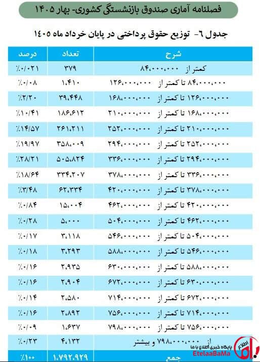 حقوق بگیران