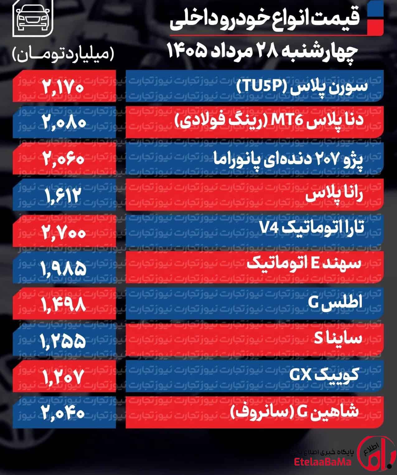 قیمت خودرو 