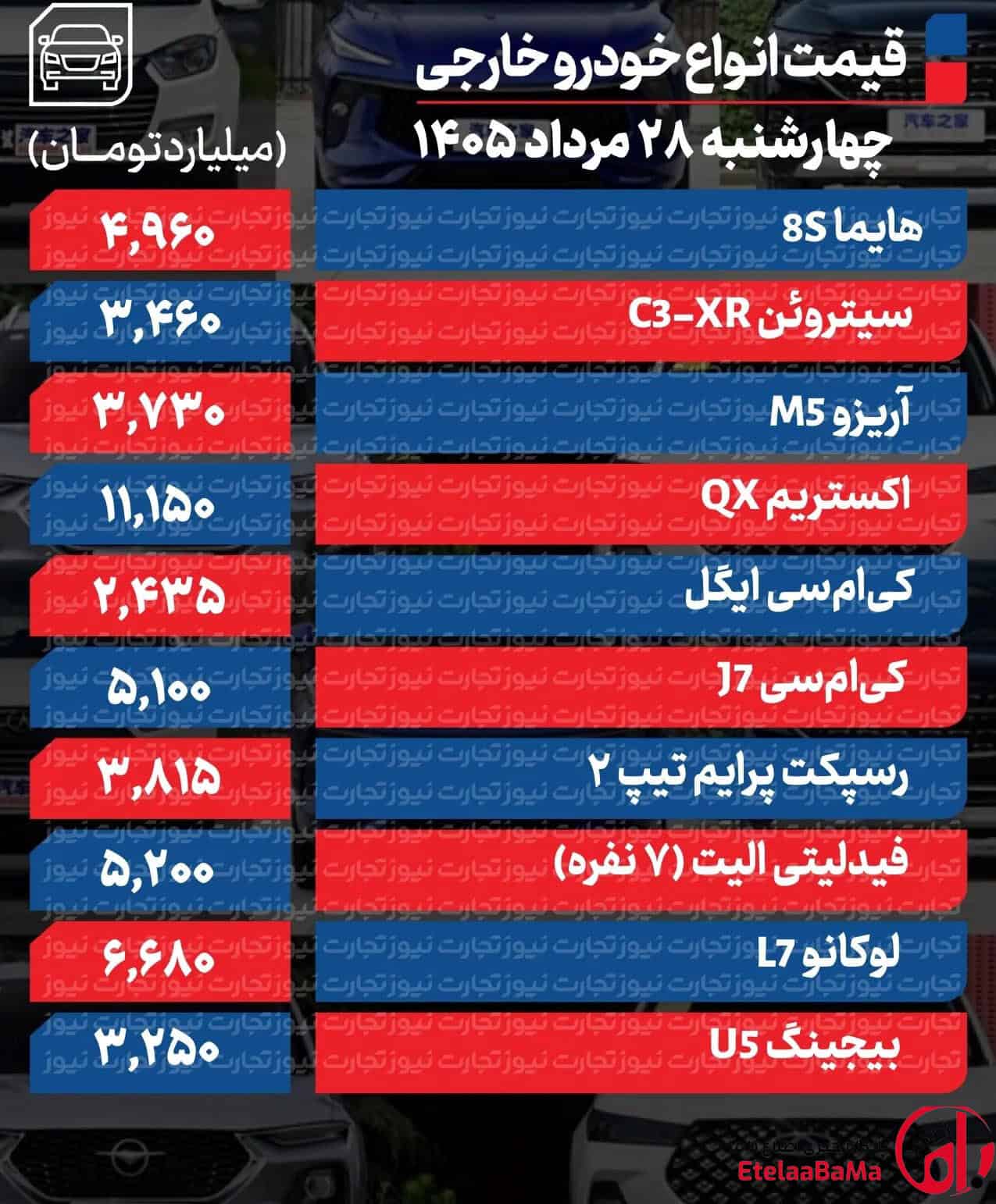 قیمت خودرو 