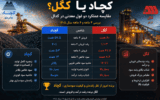 کچاد یا کگل؛ کدام غول معدنی بورس عملکرد بهتری داشته است؟