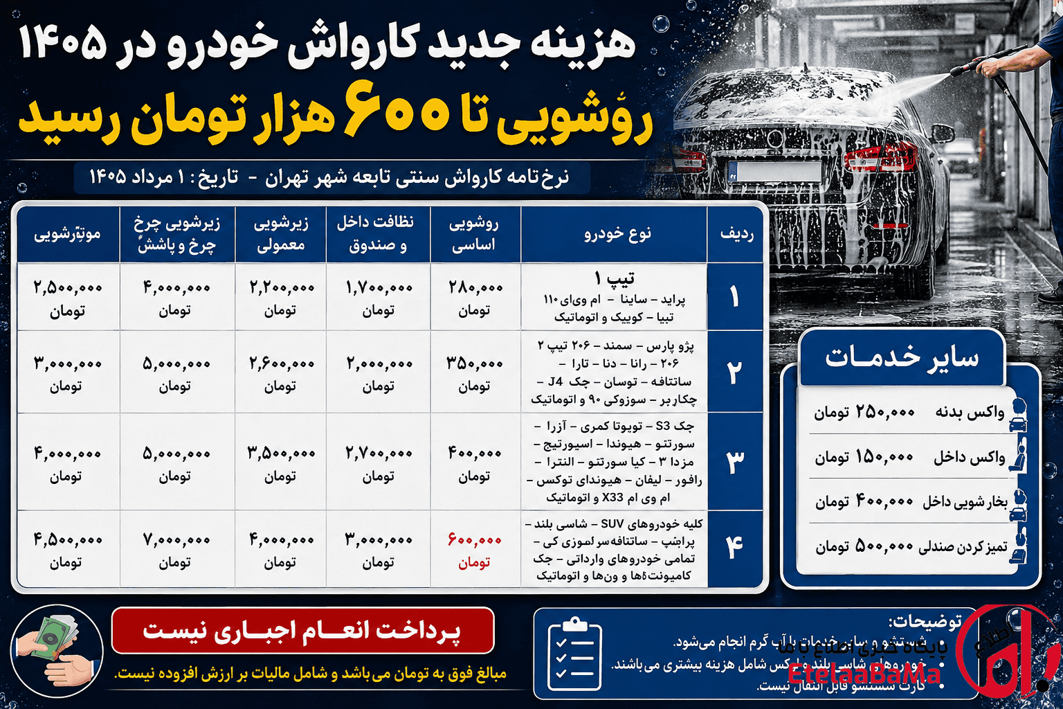 افزایش هزینه کارواش در تهران؛ روشویی خودرو به ۶۰۰ هزار تومان رسید