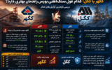نبرد غول‌های سنگ‌آهنی بورس؛ کگهر از کگل سبقت گرفت یا گل‌گهر همچنان برنده است؟ بررسی تازه‌ترین گزارش‌های کدال