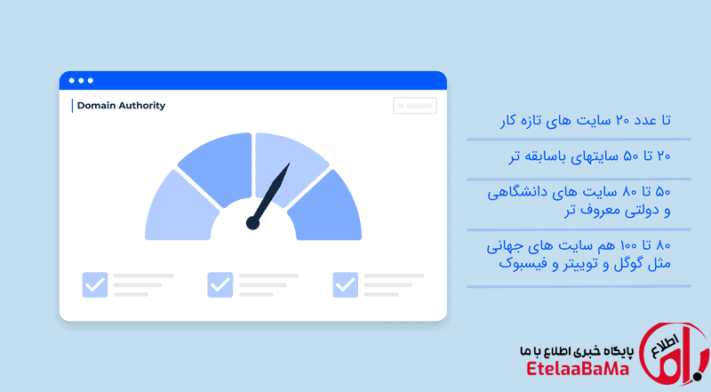 بررسی اتوریتی سایت+ راهکارهای افزایش آن