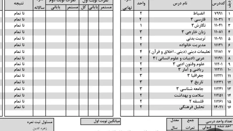 نتایج امتحانات نهایی به‌زودی اعلام می‌شود؛ دانش‌آموزان منتظر کارنامه قطعی باشند