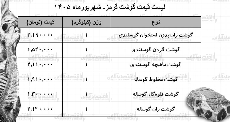 قیمت گوشت قرمز امروز؛ بازار گوشت گوسفندی و گوساله در آرامش