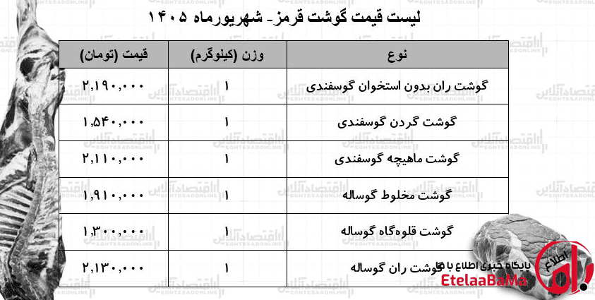 قیمت گوشت قرمز امروز؛ بازار گوشت گوسفندی و گوساله در آرامش
