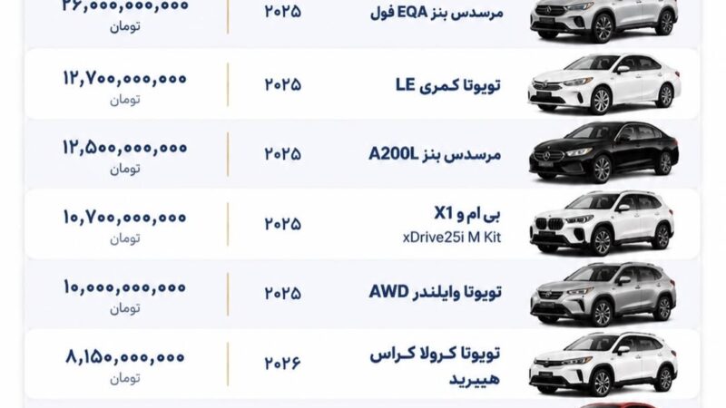 قیمت خودروهای وارداتی در بازار آزاد؛ لندکروزر VXR به ۶۰ میلیارد تومان رسید