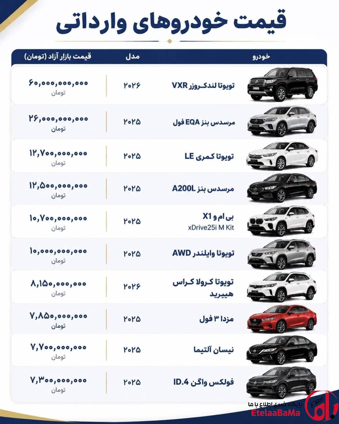 قیمت خودروهای وارداتی در بازار آزاد؛ لندکروزر VXR به ۶۰ میلیارد تومان رسید