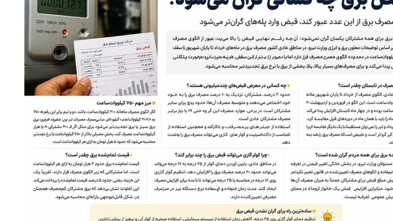 قبض برق برای این مشترکان گران می‌شود؛ عبور از ۳۰۰ کیلووات‌ساعت یعنی ورود به پله‌های گران‌تر