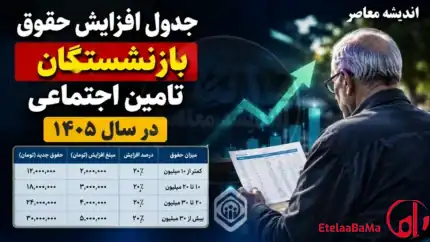 افزایش ۲۰ درصدی حقوق بازنشستگان تکذیب شد