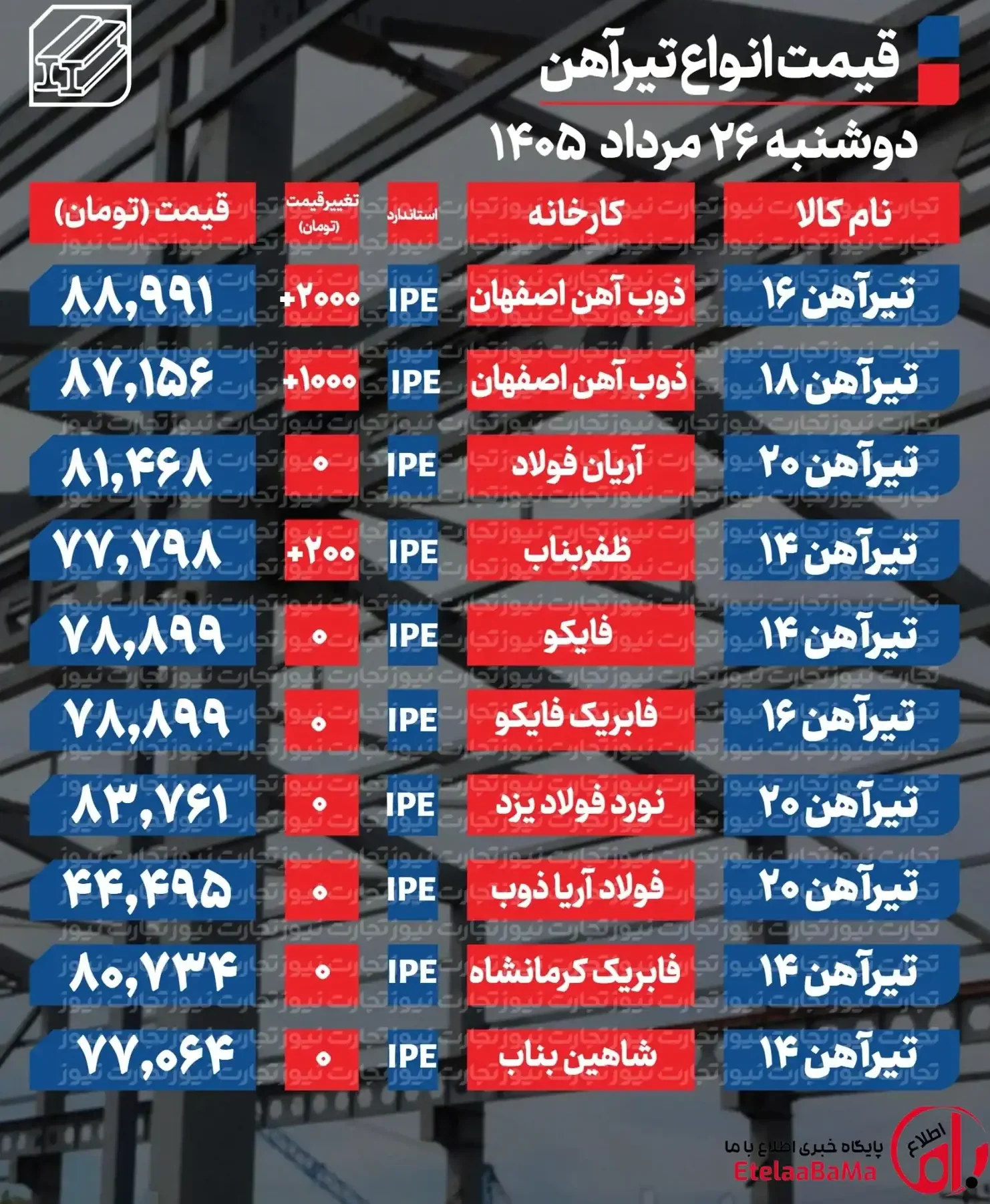 تیرآهن