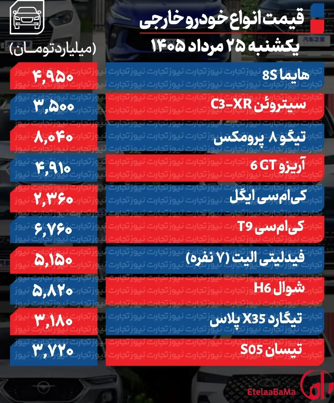 قیمت خودرو