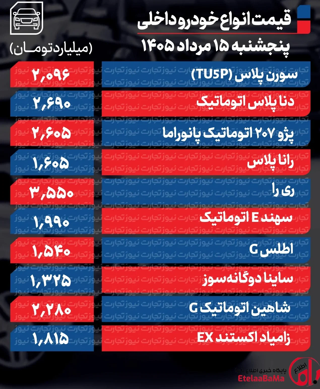 بازار خودرو