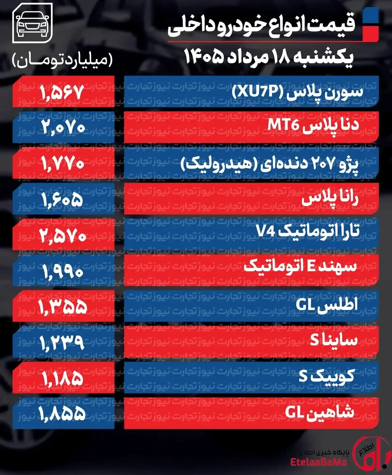 بازار خودرو