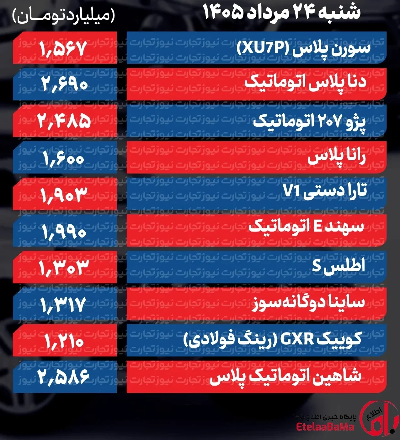 قیمت خودرو