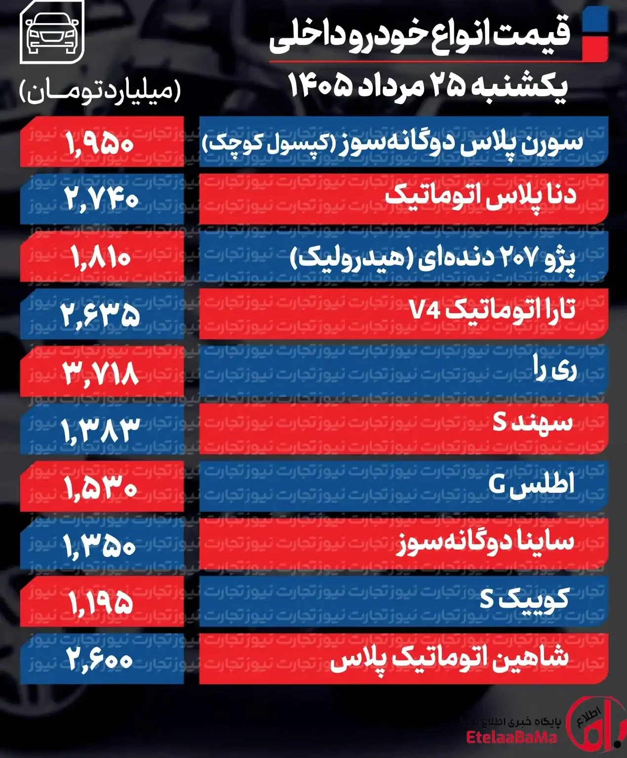 قیمت خودرو