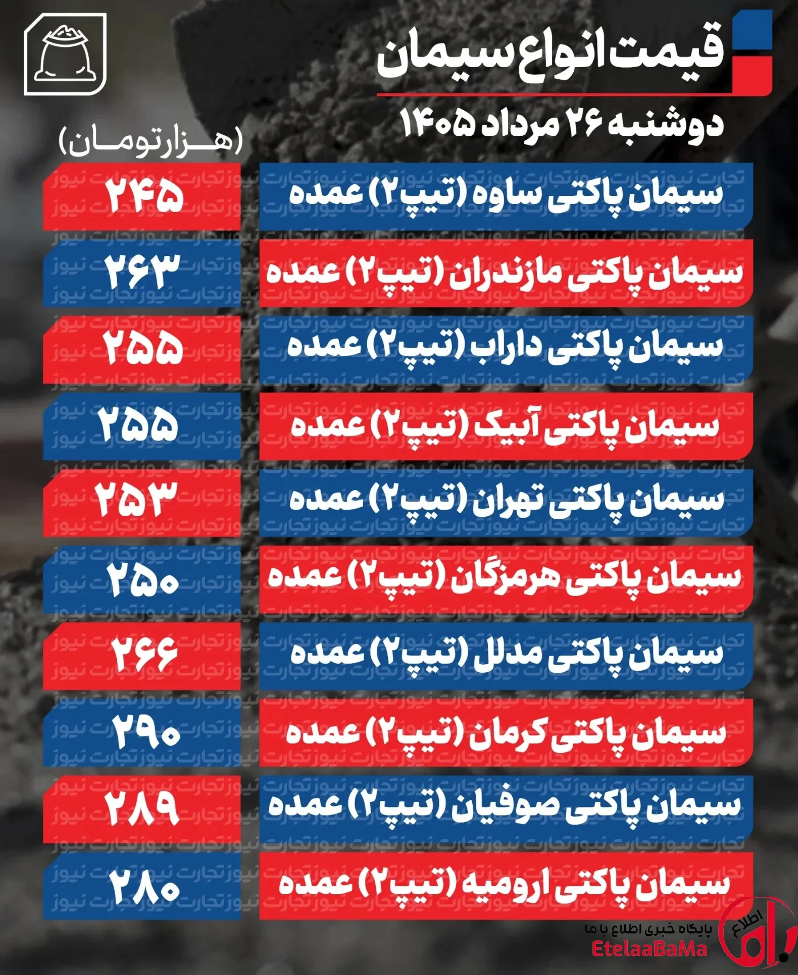 قیمت سیمان