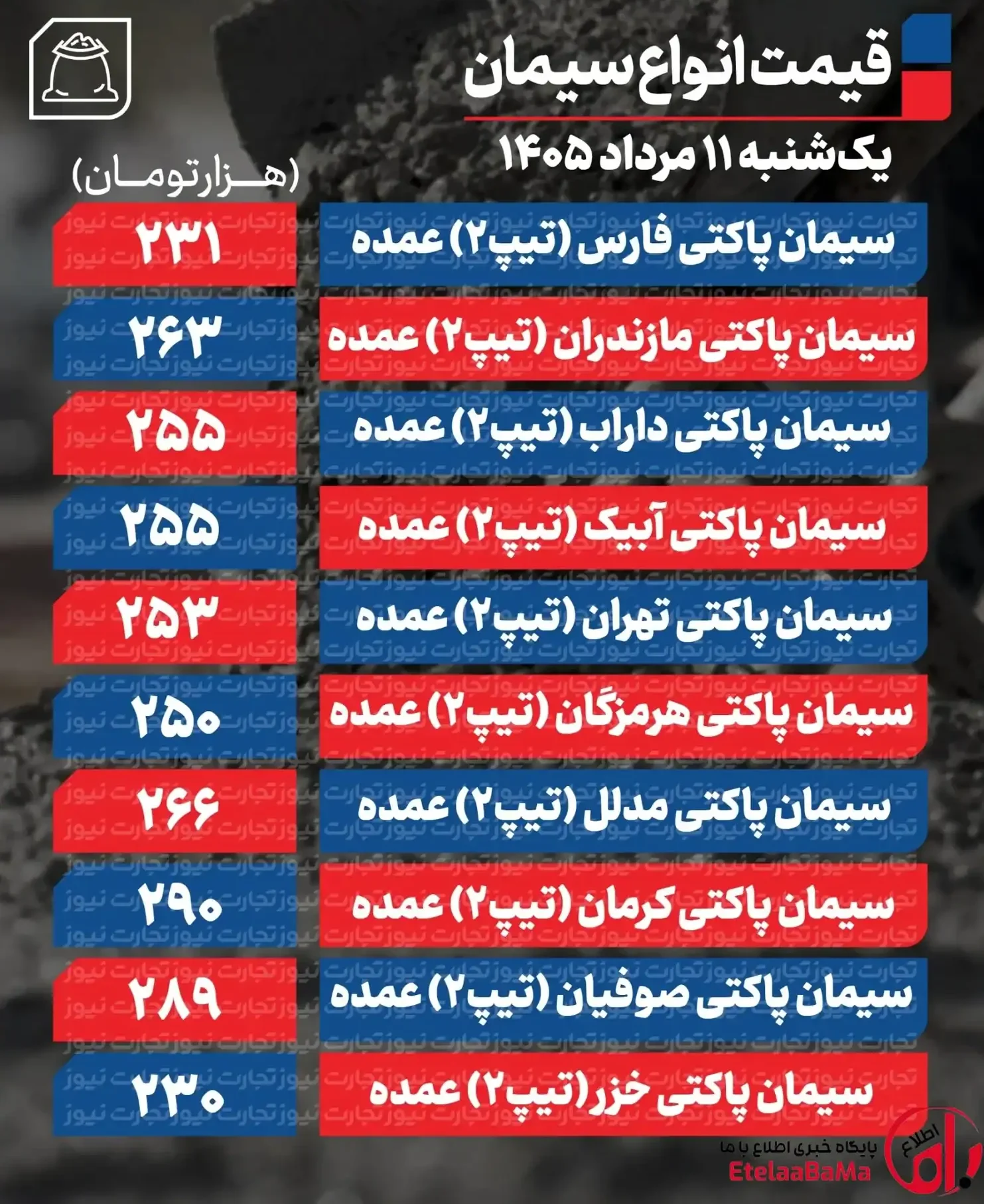 سیمان عمده