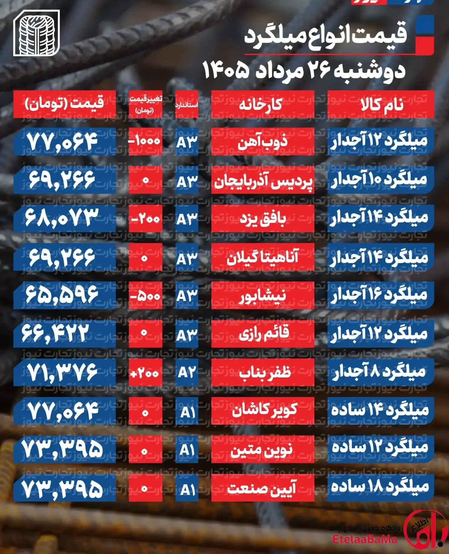 میلگرد