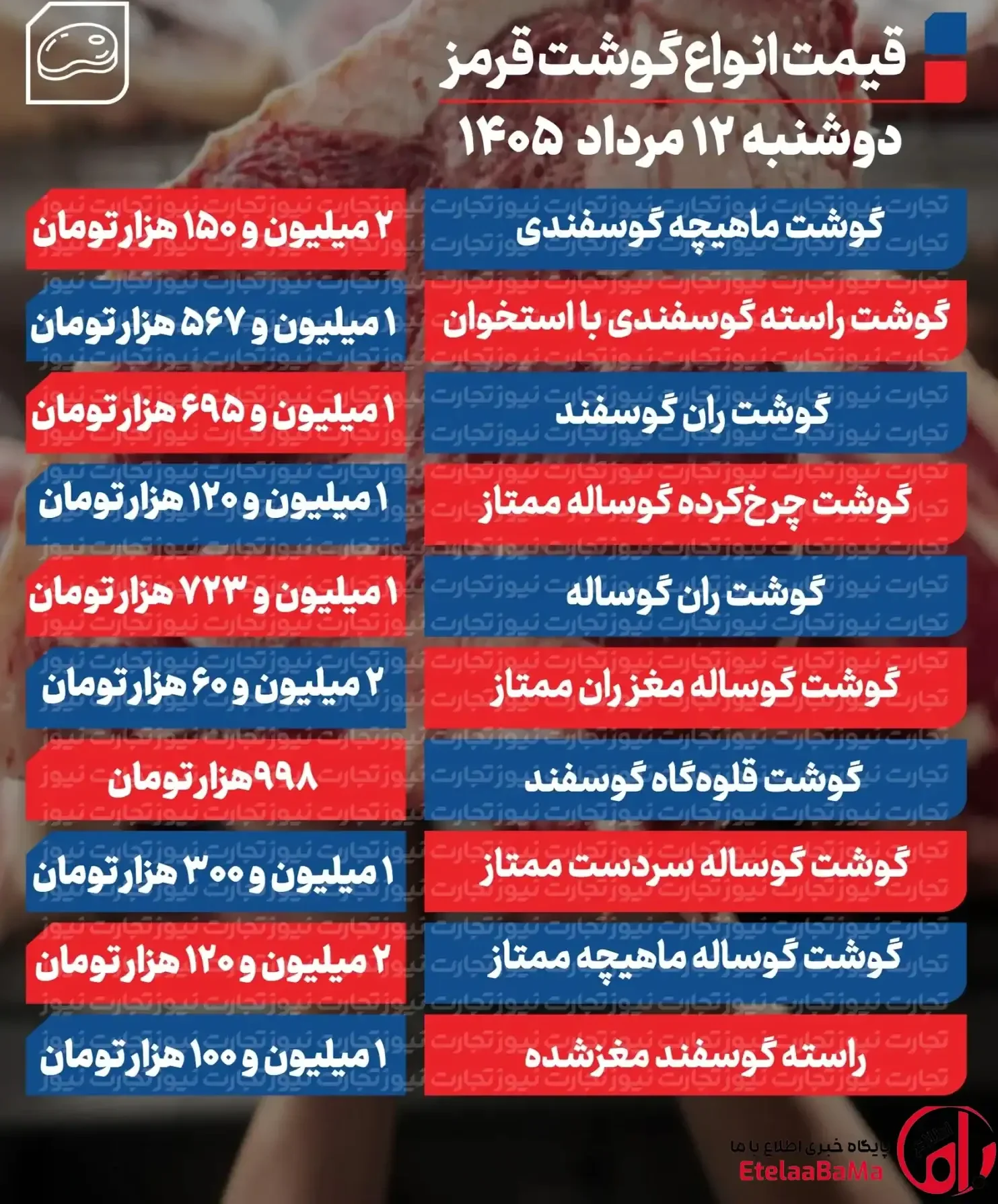 بازار گوشت قرمز