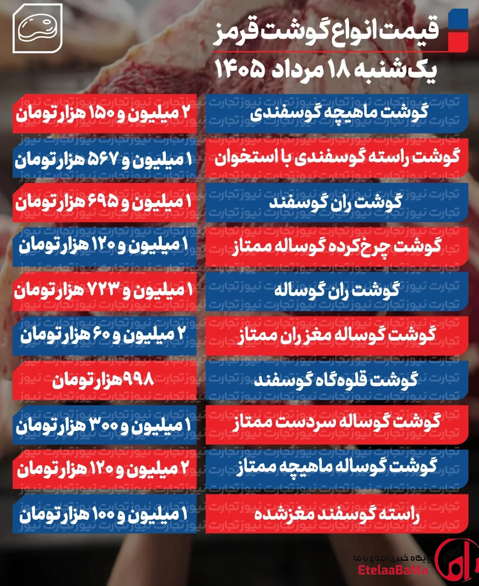قیمت گوشت قرمز