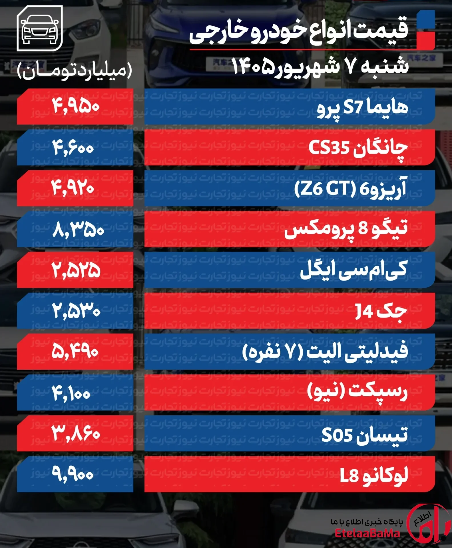 قیمت خودرو 