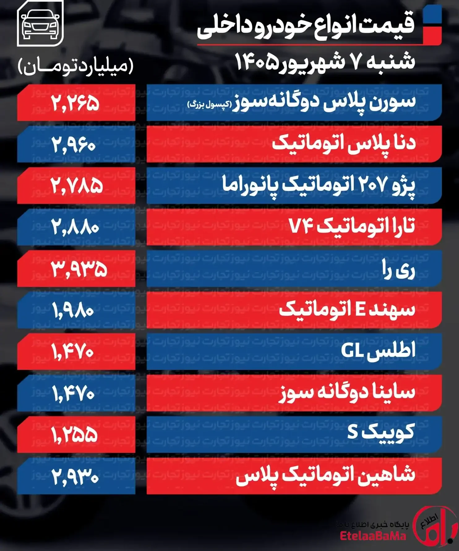 قیمت خودرو