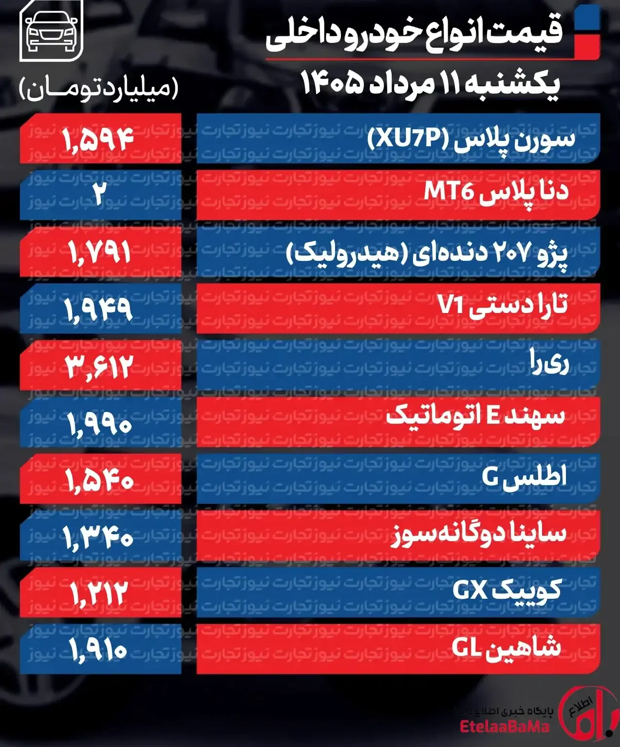 بازار خودرو