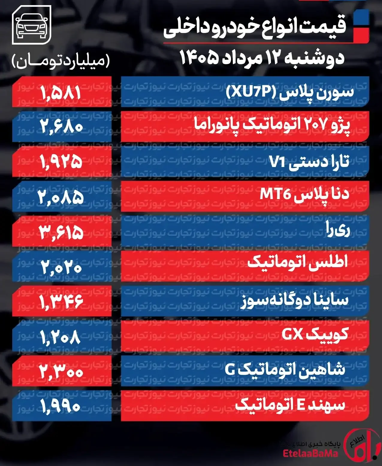بازار خودرو