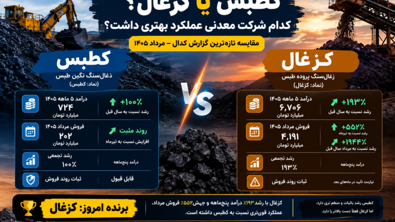 انفجار فروش یک معدنکار در مرداد؛ کطبس یا کزغال، کدام برنده شد؟