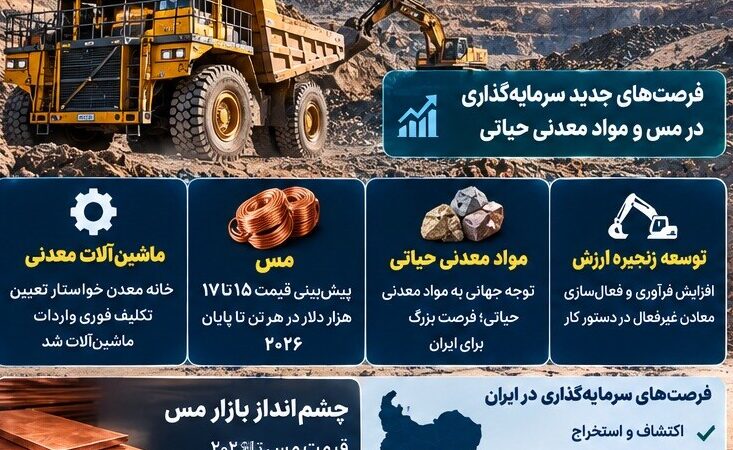 اخبار معدن امروز ۲۴ شهریور ۱۴۰۵ | فرصت‌های تازه سرمایه‌گذاری و یک مطالبه مهم برای ماشین‌آلات