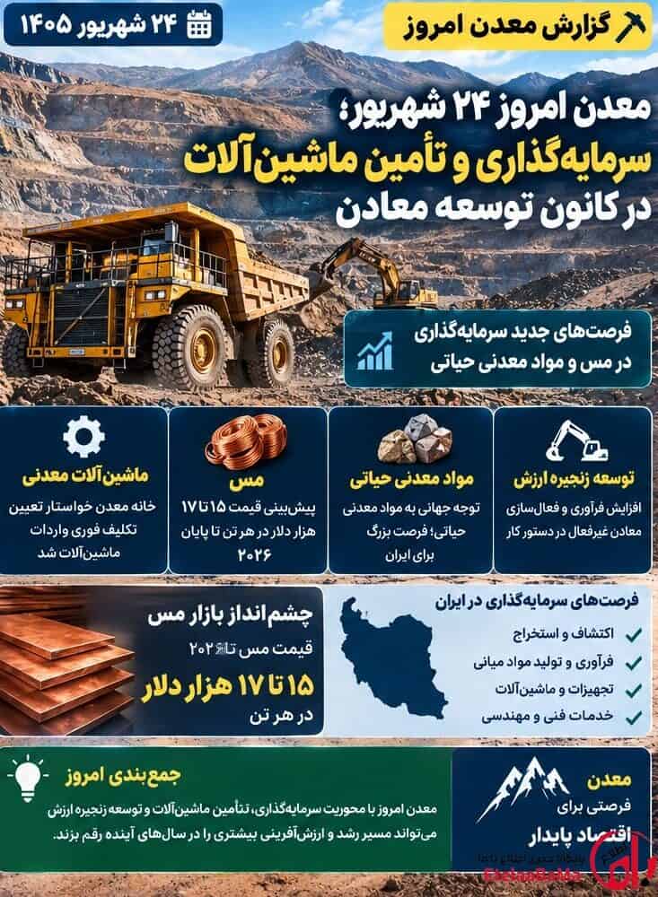 اخبار معدن امروز ۲۴ شهریور ۱۴۰۵ | فرصت‌های تازه سرمایه‌گذاری و یک مطالبه مهم برای ماشین‌آلات