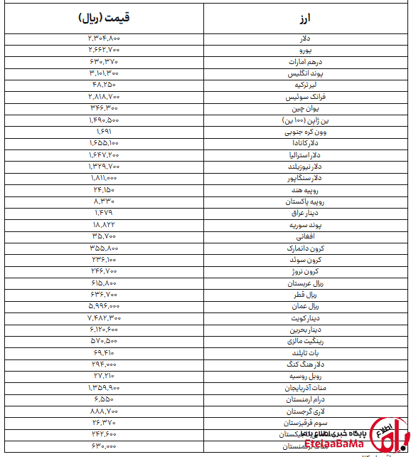 قیمت دلار