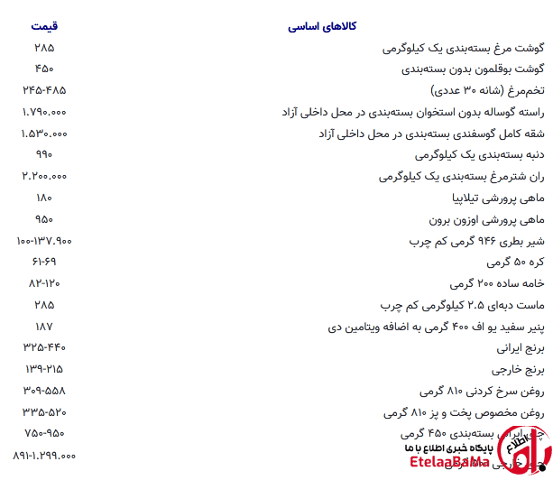 گوشت و تخم‌مرغ