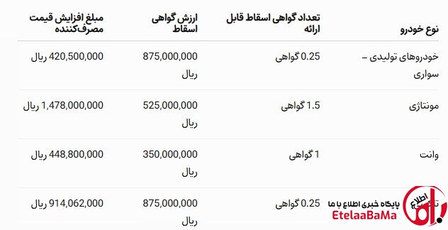 ایران‌خودرو
