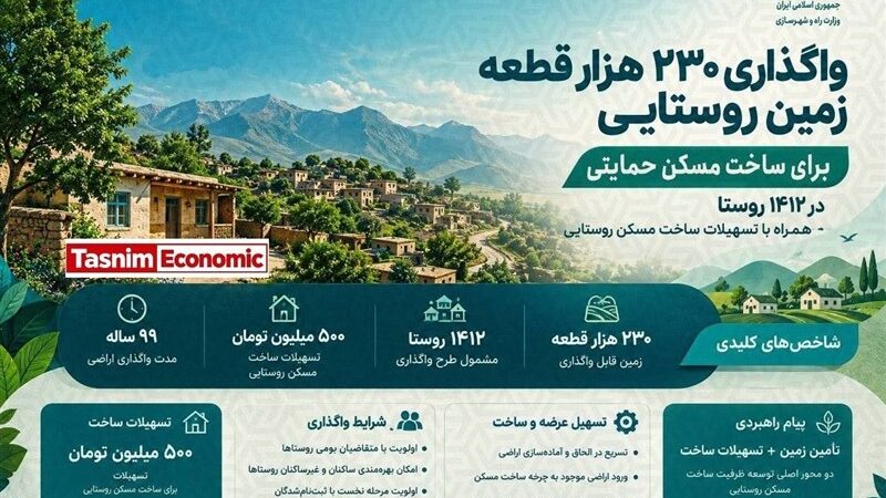 ۲۳۰ هزار قطعه زمین روستایی واگذار می‌شود؛ چه کسانی در اولویت دریافت زمین و وام ۵۰۰ میلیونی هستند؟