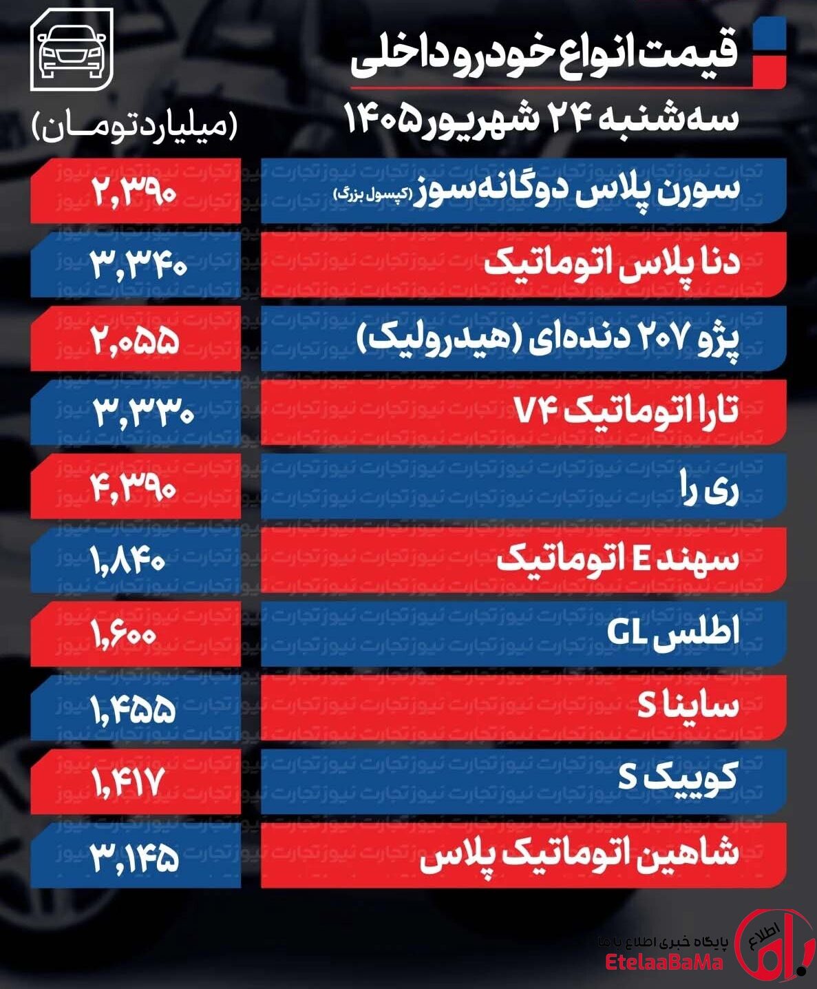 قیمت خودرو
