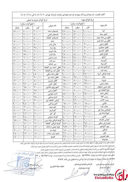 قیمت عمده میوه و سبزی