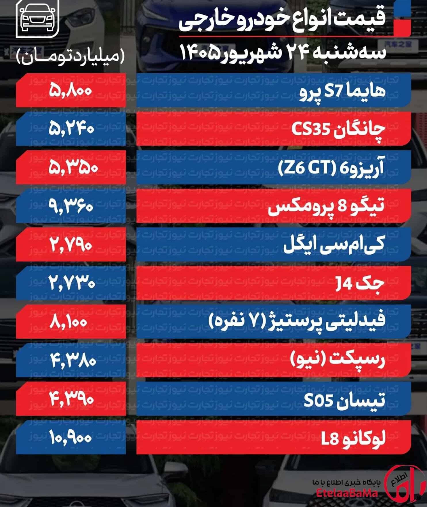 قیمت خودرو