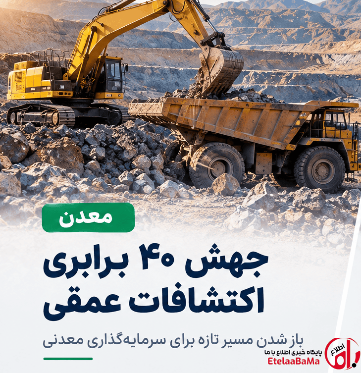 معدن امروز ۶ مهر ۱۴۰۵؛ اکتشاف عمقی ۴۰ برابر شد، اما زنجیره معدن هنوز با ریسک روبه‌روست
