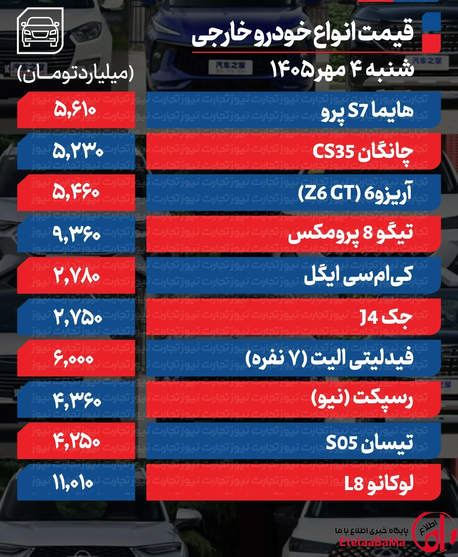قیمت خودرو