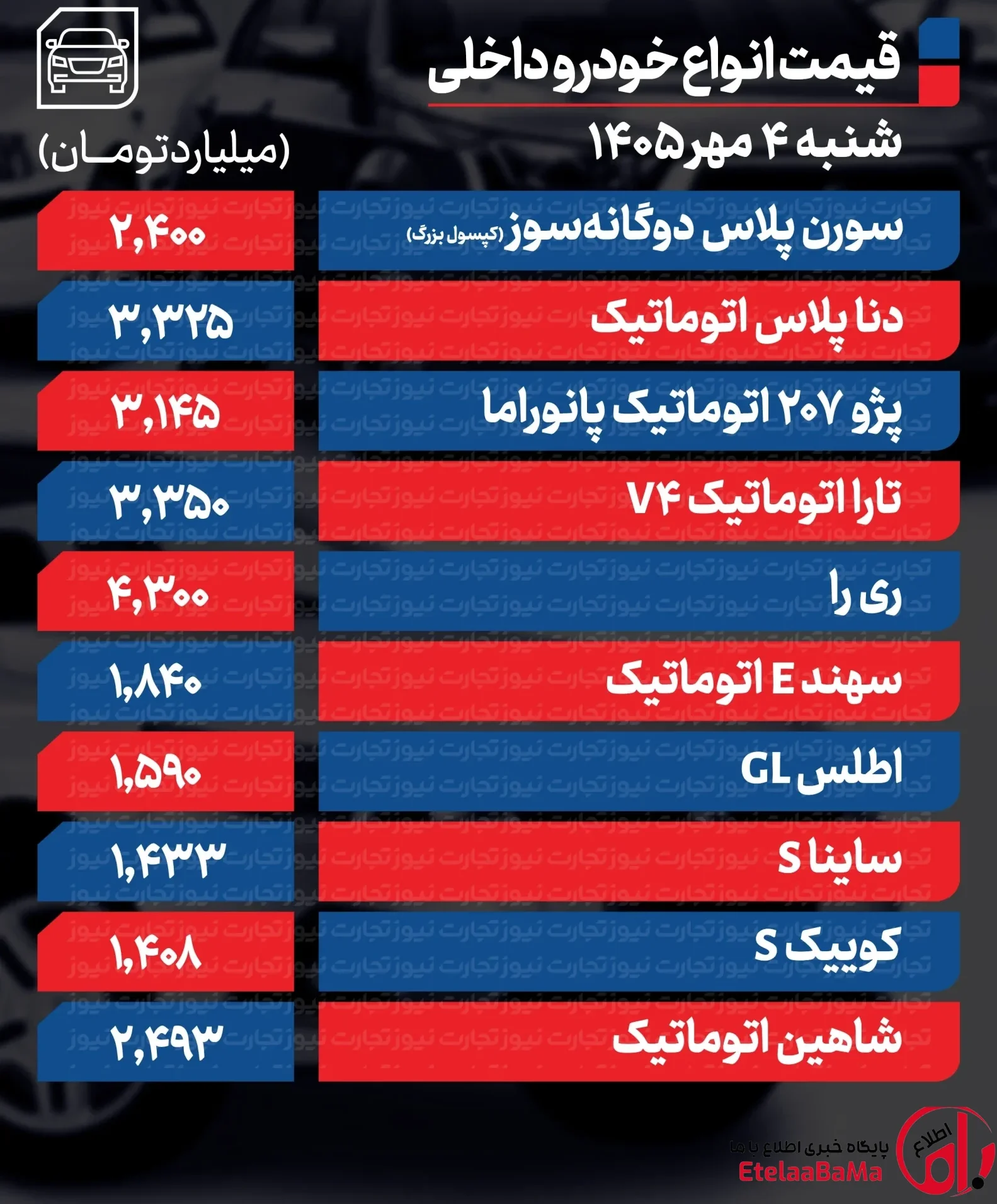 قیمت خودرو