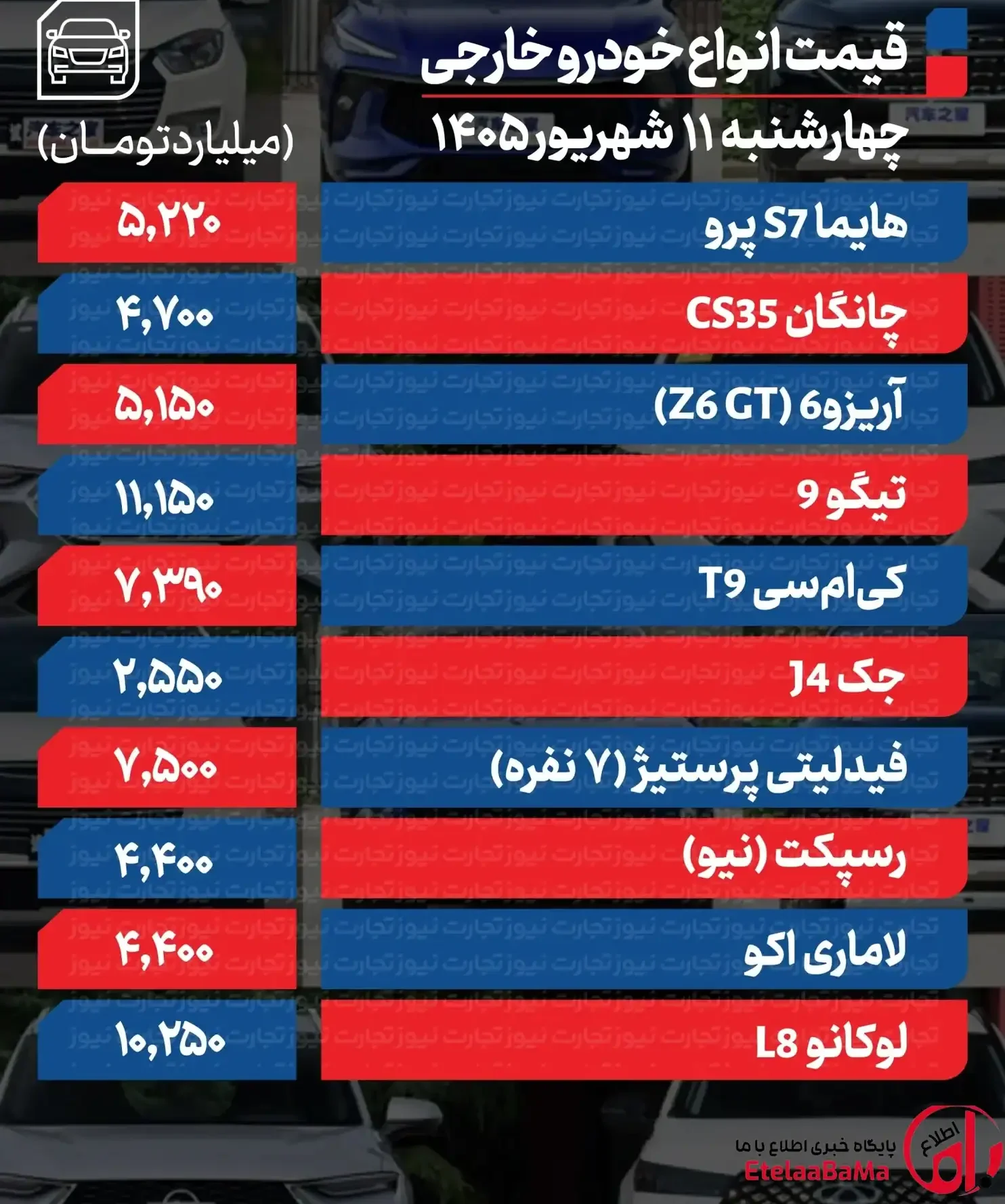 قیمت خودروهای داخلی و مونتاژی